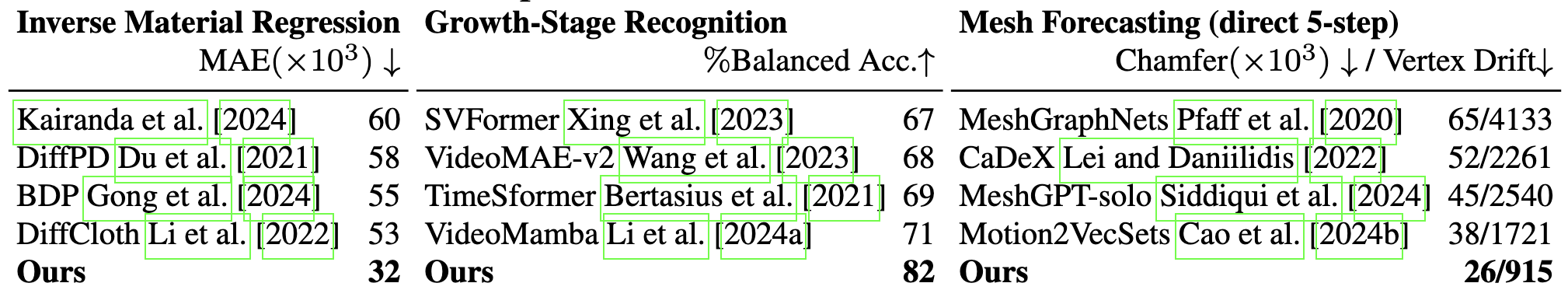 FOLIAGE hidden-cause and counterfactual prediction results