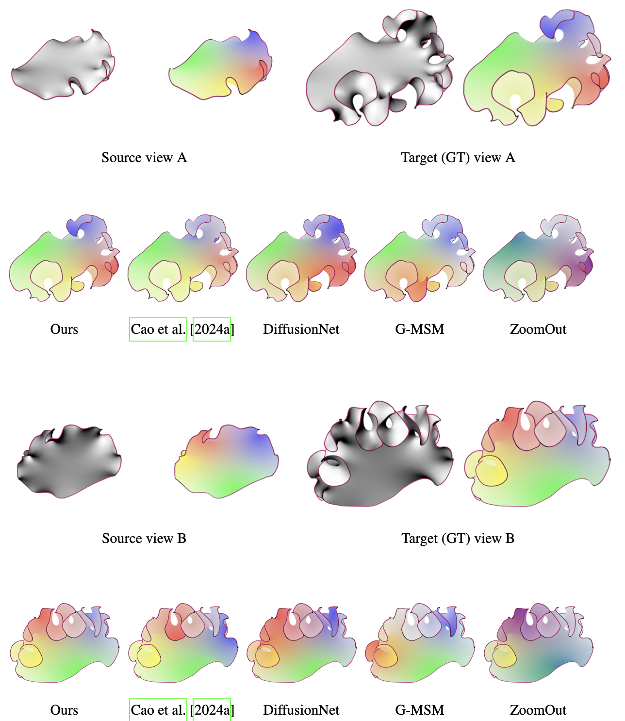 FOLIAGE dense correspondence results