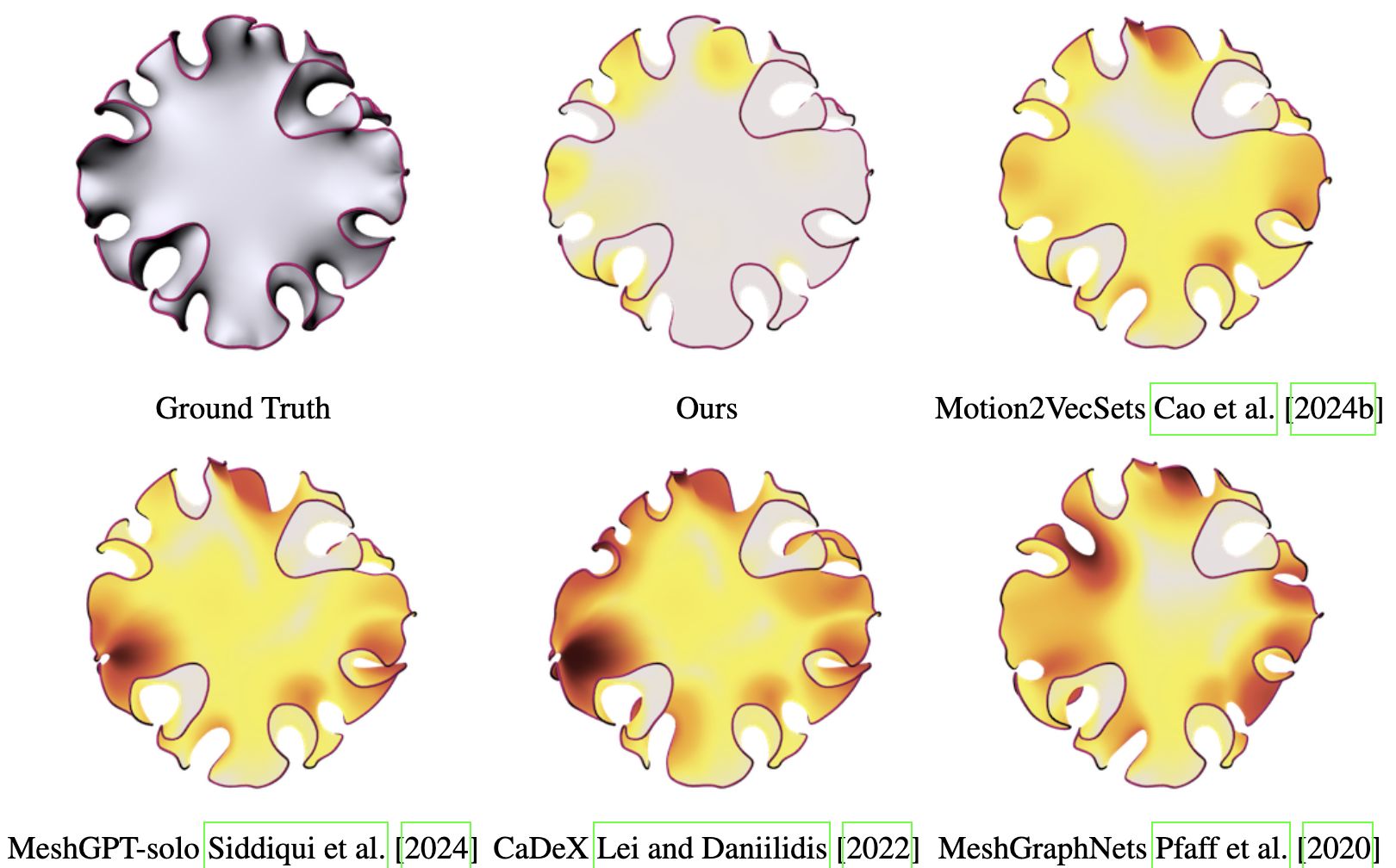 FOLIAGE mesh forecasting results