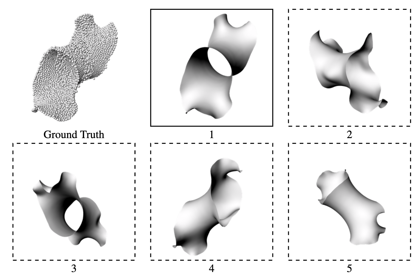 FOLIAGE point-cloud-to-mesh retrieval results